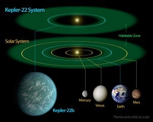Kepler-22b_System_Diagram
