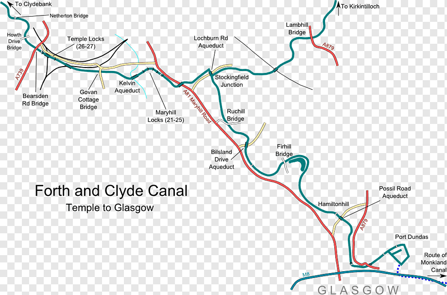 Río Clyde y del Forth.